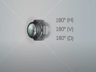 Lente cilíndrico tipo fisheye