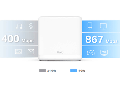 WiFi de banda dual rápido de hasta 1,3 Gbps