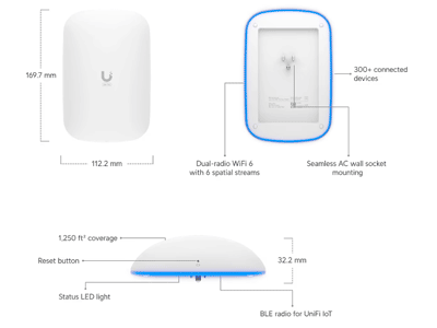 Especificaciones técnicas