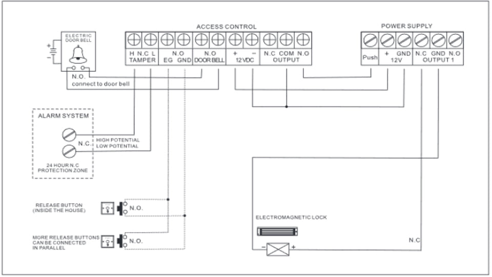 DIAGRAMA DE CONEXI&OacuteN