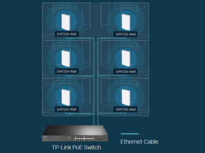 Implementación sin esfuerzo con tecnología PoE