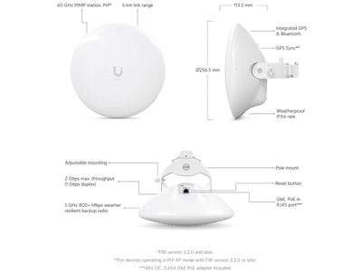 Principales características