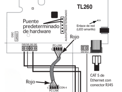 Especificaciones técnicas